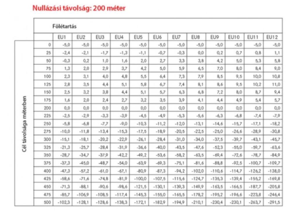 Leica kompenzációs gyűrű szett EU1-EU12