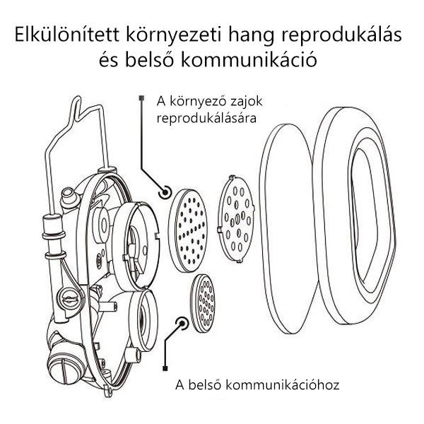 Opsmen Earmor M31 Plus elektronikus fülvédő fekete